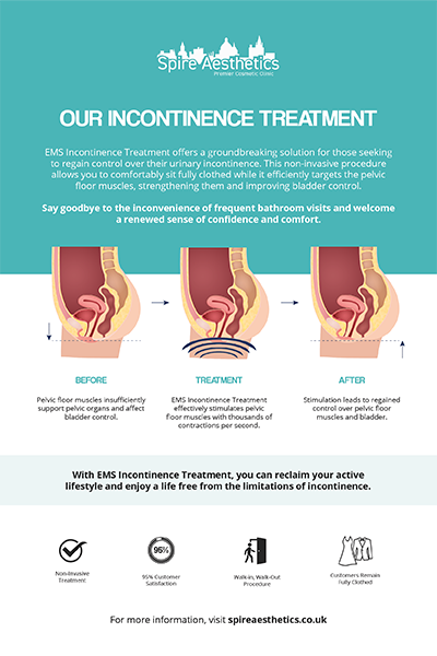 image of how urge incontinence City of London treatment works