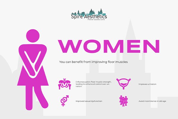 Image of Ems urge incontinence treatment City of London benefits
