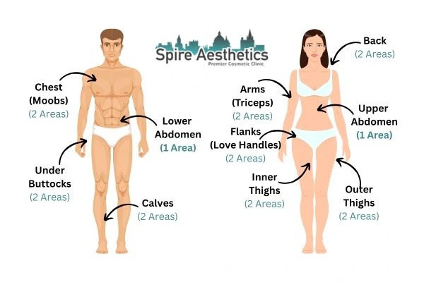 Cryolipolysis Prices City of London