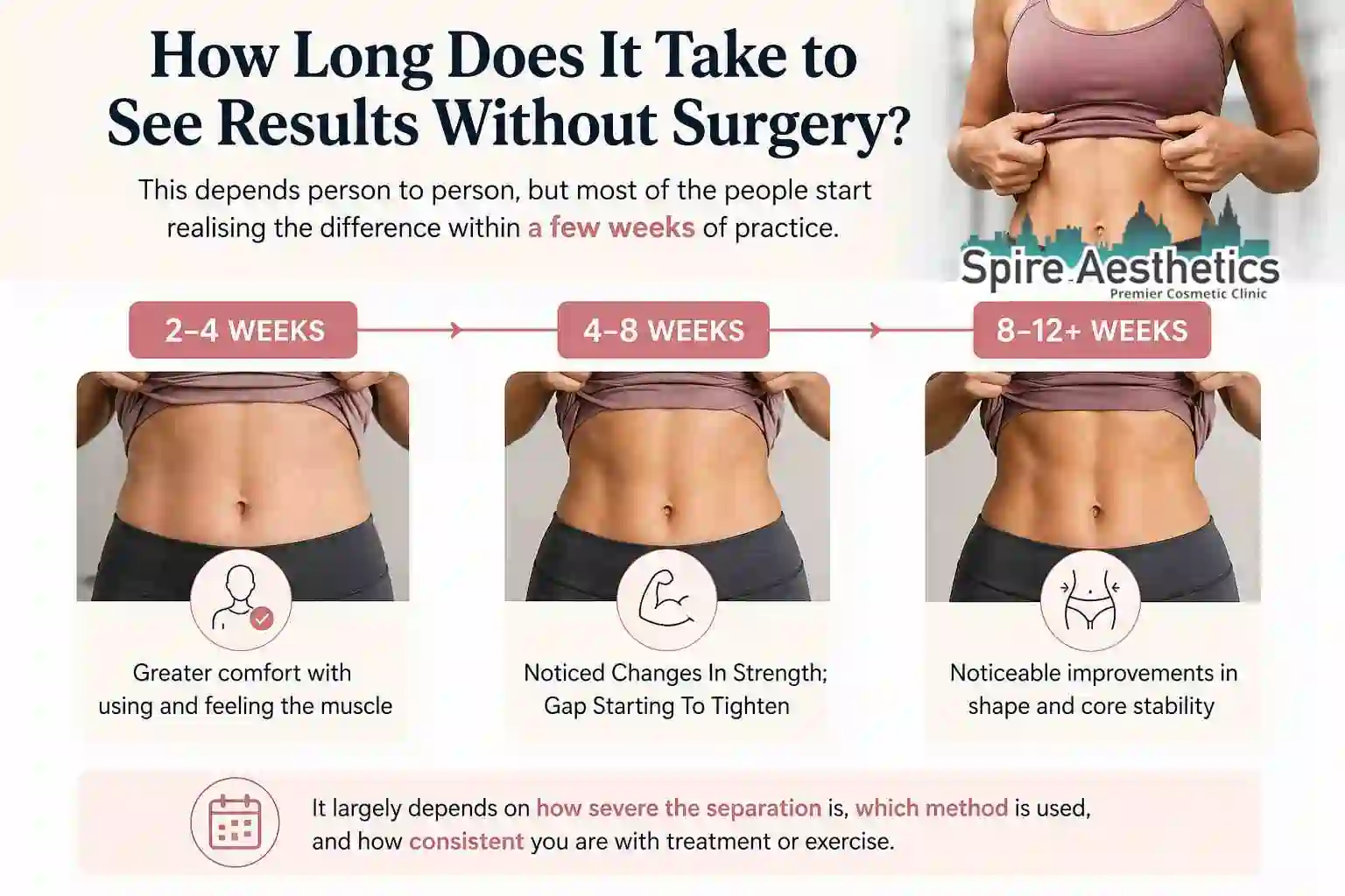 How Long Does It Take to See Results Without Surgery City of London?